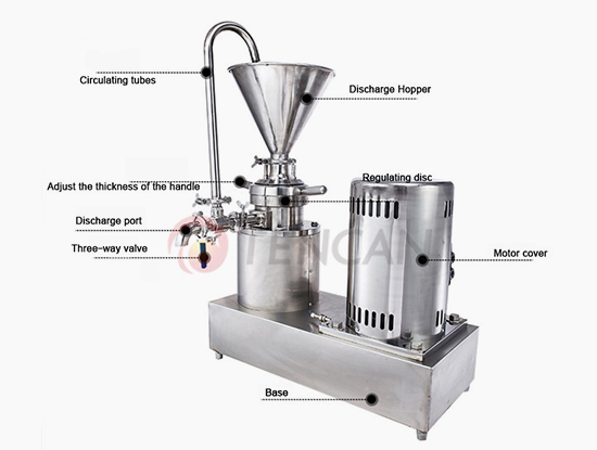 Colloid Mill